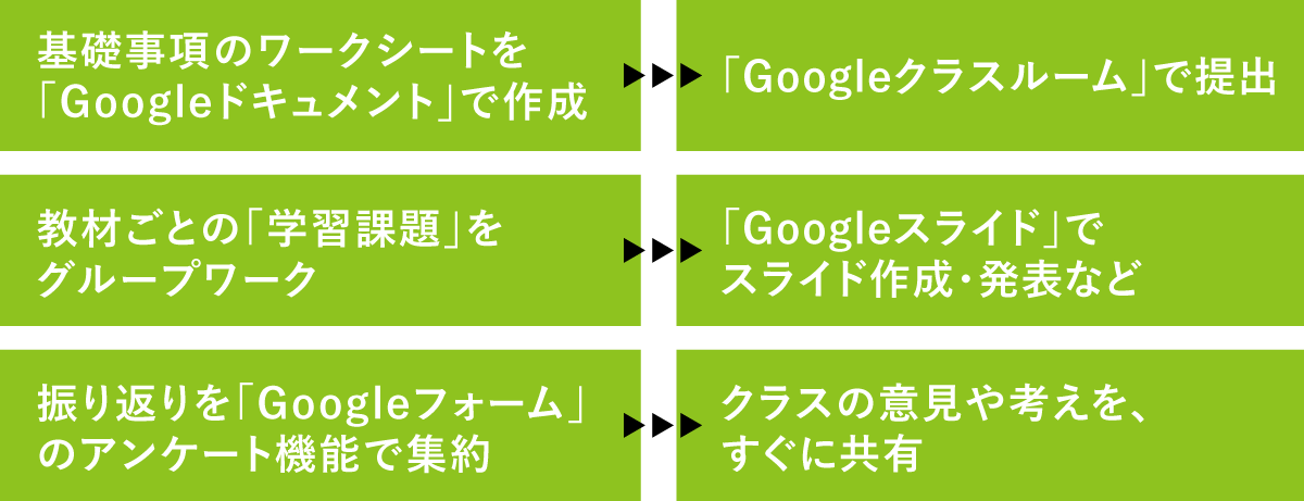 Googleのさまざまな機能を活用